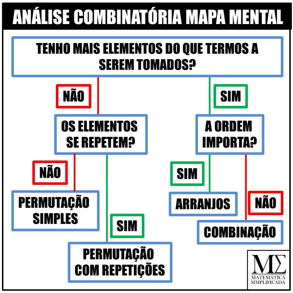 Como usar as fórmulas da Análise Combinatória Exercícios Resolvidos