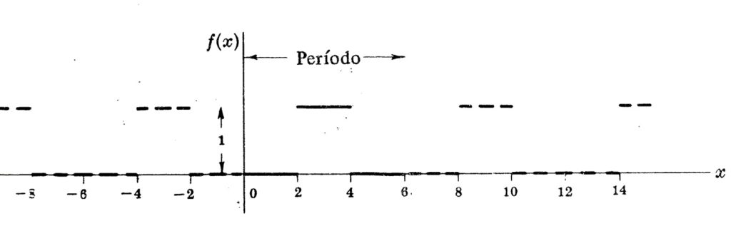 S Ries De Fourier Lista De Exerc Cios Resolvidos