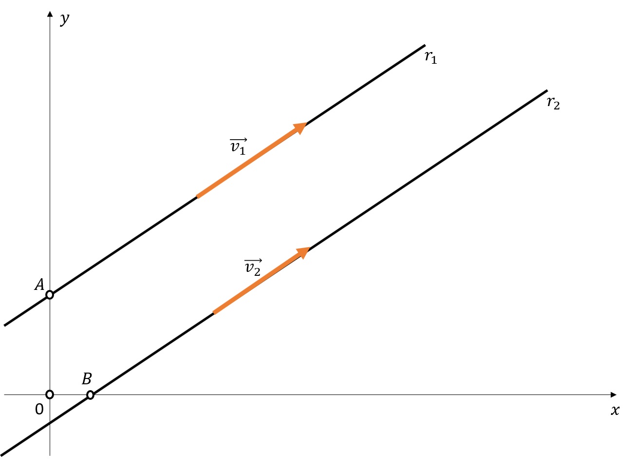 Um Guia Objetivo Sobre Posi O Relativa De Retas No Plano