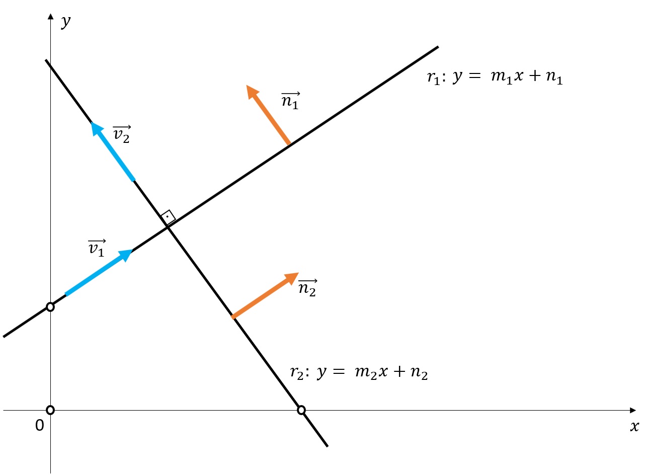 Um Guia Objetivo Sobre Posi O Relativa De Retas No Plano