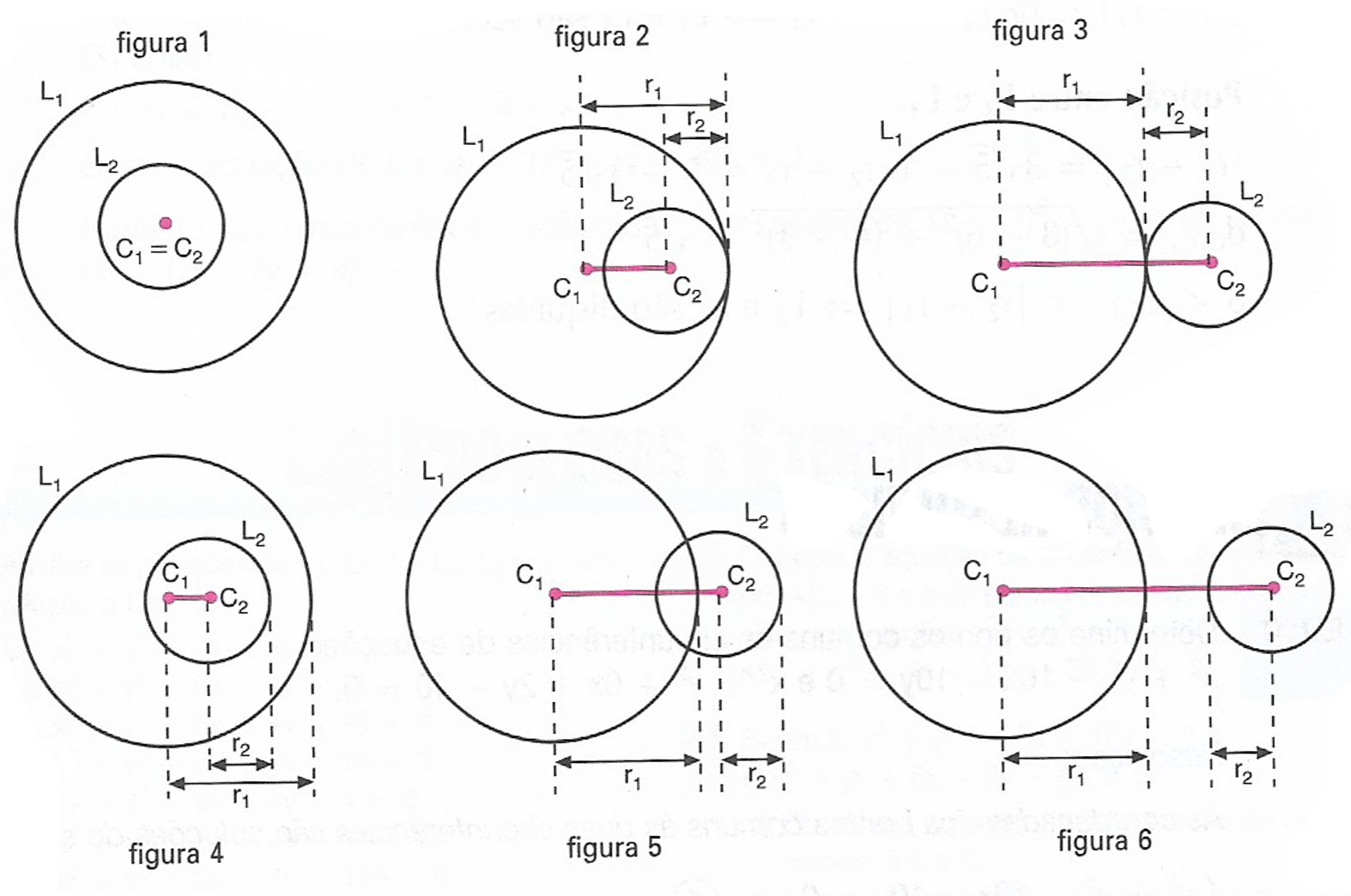 A Circunfer Ncia Equa Es Posi Es Relativas E Retas Tangente E Secante