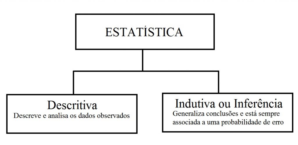 Conceito Básicos E A Diferença Entre Estatística Descritiva E Inferência 1403