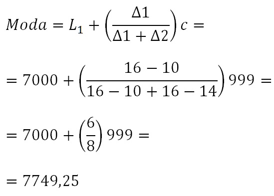Elaborando um estudo estatístico salário modal