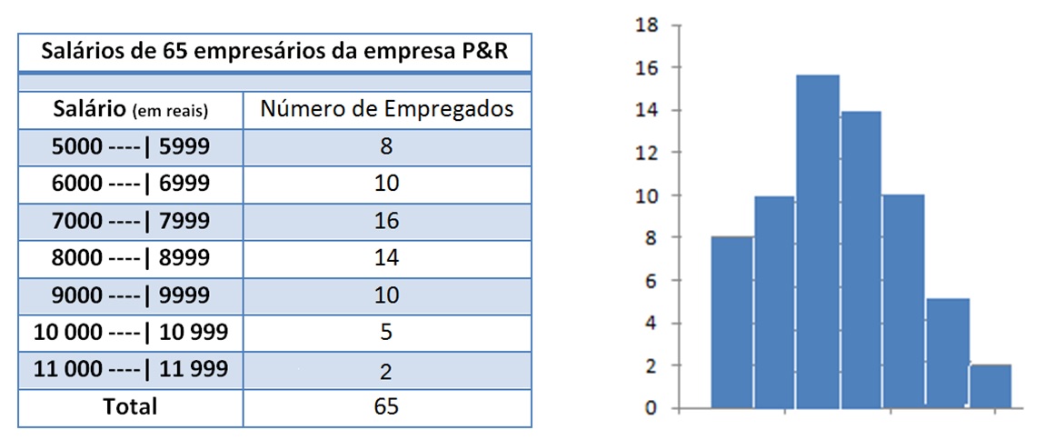 Elaborando um estudo estatístico