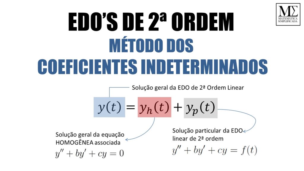 Equações Diferencias Ordinárias de 2ª Ordem Método dos Coeficientes Indeterminados