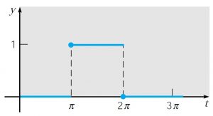 impulso_unitario_aexemplo