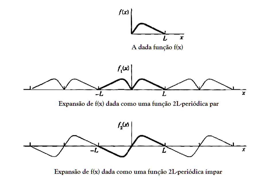 Expans&atilde;o em Meio-Intervalo