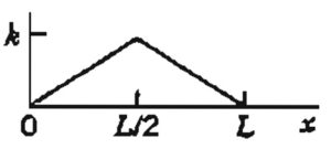 Expans&atilde;o em meio intervao S&eacute;rie de Fourier Exemplo