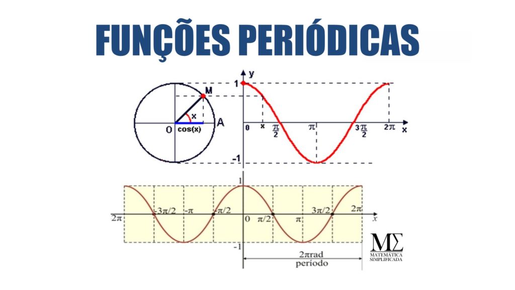Funções Periódicas - Definição e Exemplos.