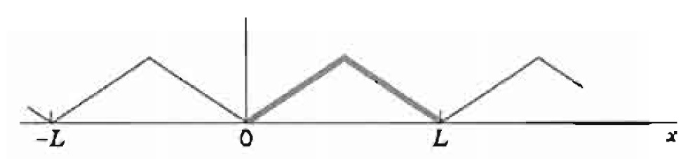 expans&atilde;o par em uma s&eacute;rie de cossenos de f(x)