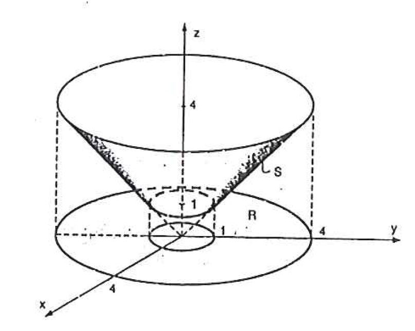 Cone Integral de Superf&iacute;cie