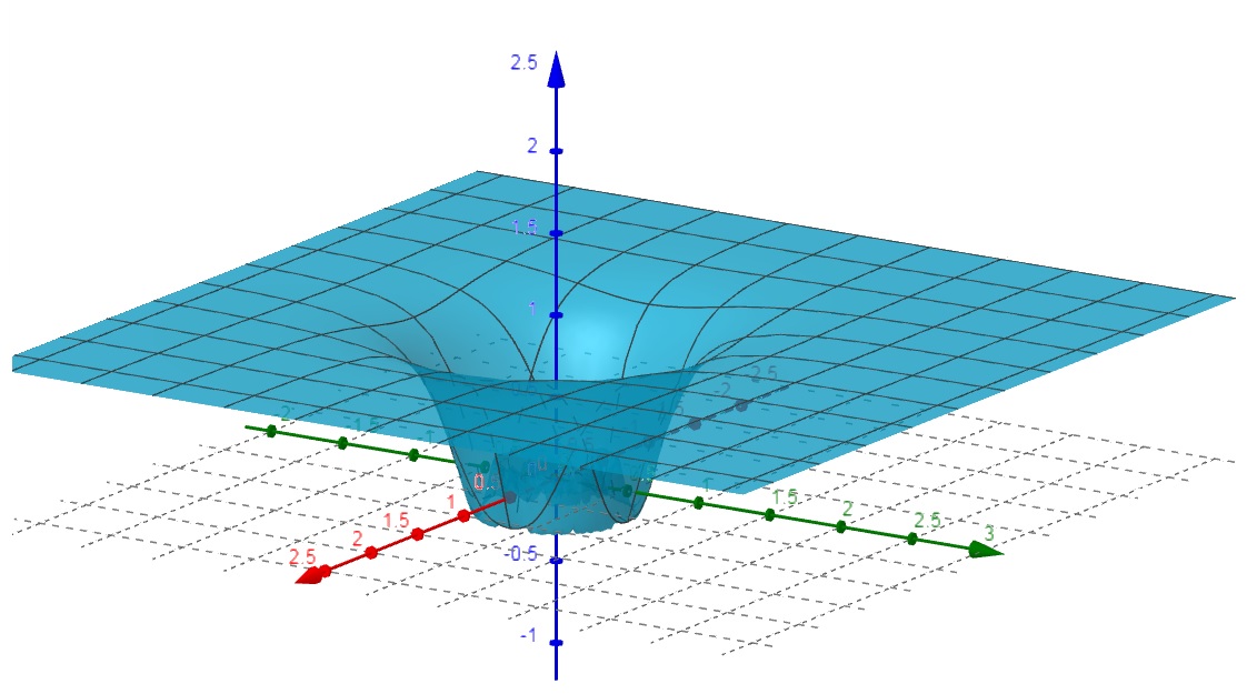 Exerc&iacute;cio seno
