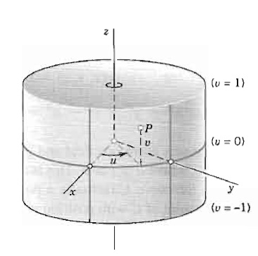 Parametrização do cilindro