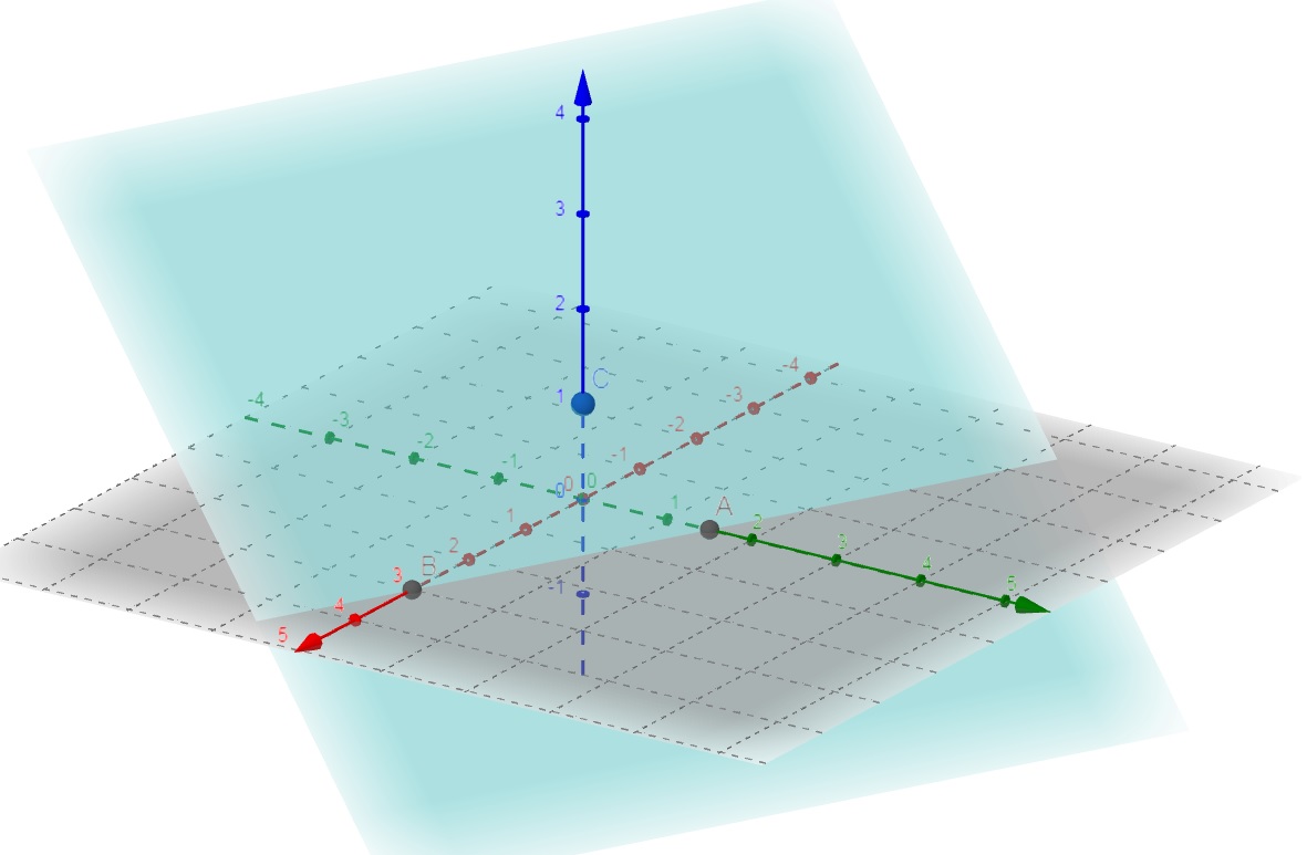 Plano inclinado exemplo