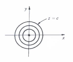 Curva de N&iacute;vel so paraboloide