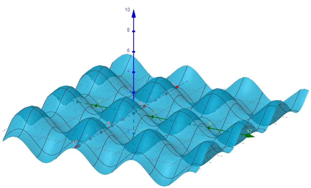 gr&aacute;fico de sen(x) + cos(y)
