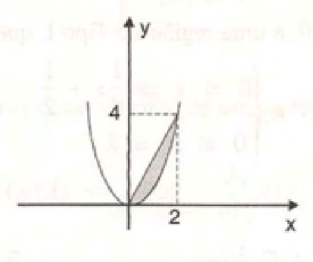 Integral Dupla Exemplo 2