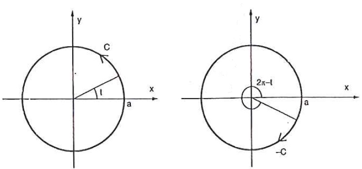 Curvas Orientadas Exemplo