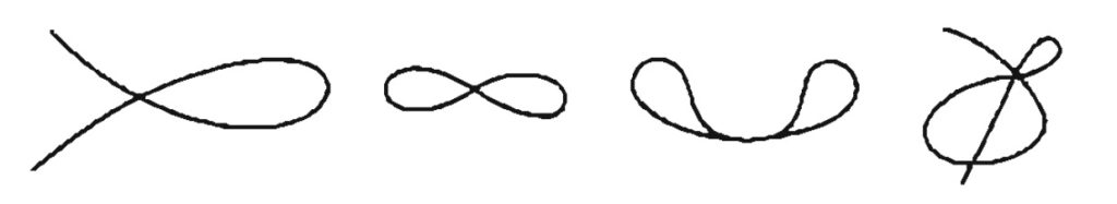 Exemplo de curvas com pontos m&uacute;ltiplos, curvas simples