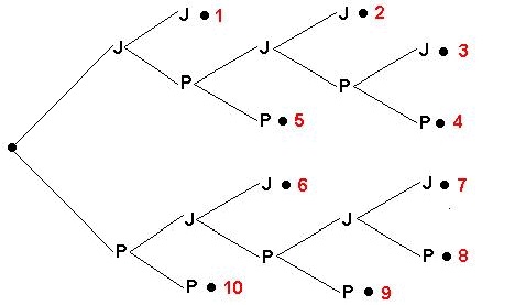 Análise Combinatória | Teoria E Exemplos - Matemática Simplificada