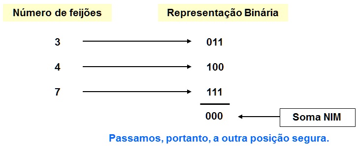 Jogos Matem&aacute;ticos - Jogo do NIM 6