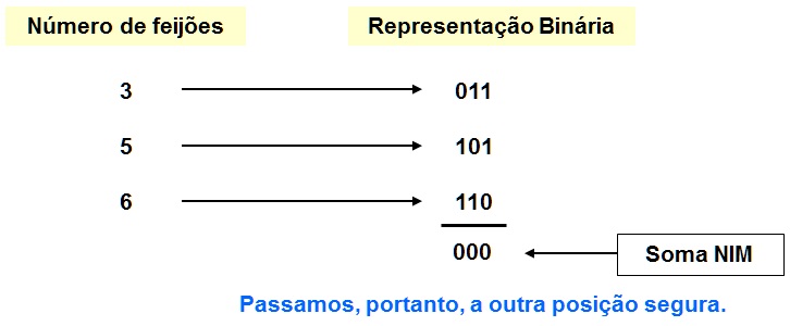 Jogos Matem&aacute;ticos - Jogo do NIM 8