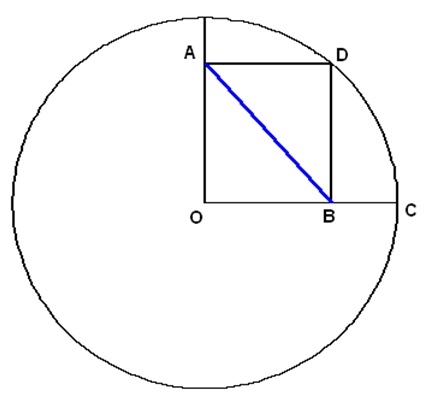 Um Quadrado Num C&iacute;rculo