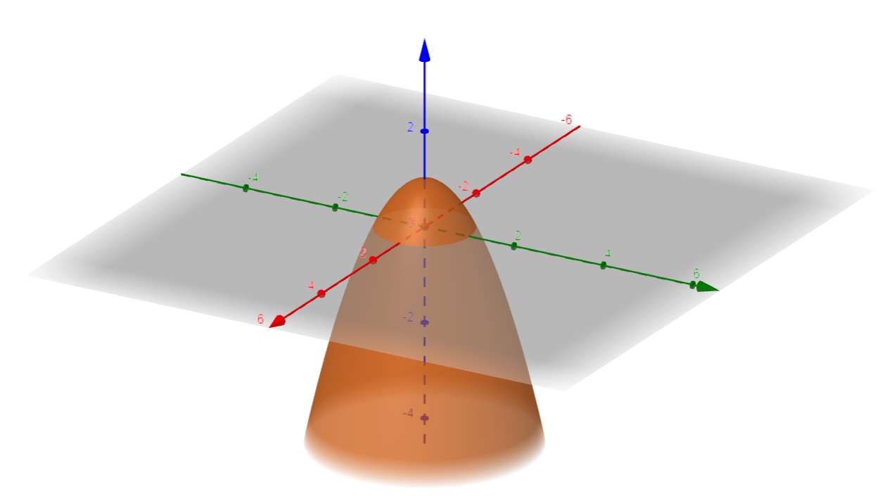 Exerc&iacute;cio 1 menos x ao quadrado menos y ao quadrado
