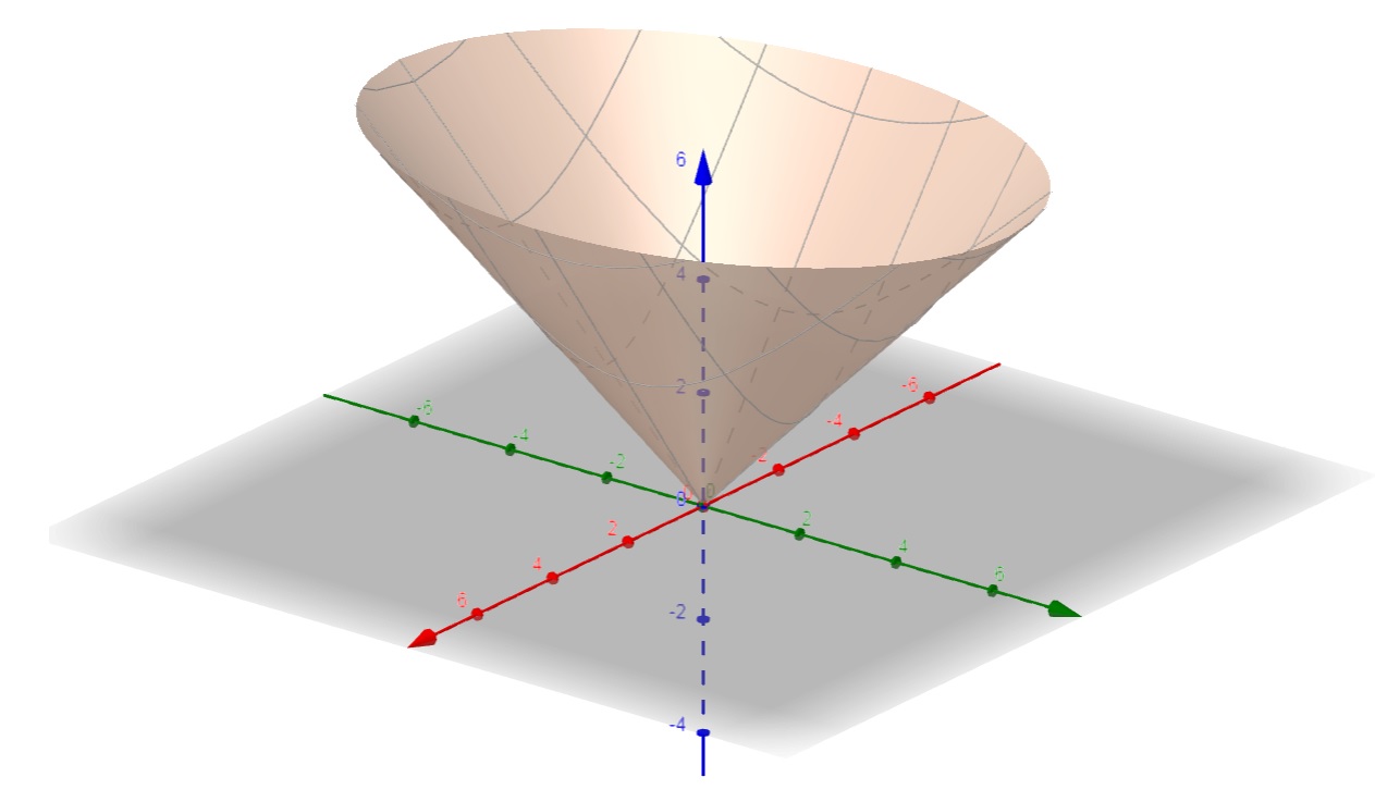 Exerc&iacute;cio raiz quadrada de dois x quadrado mais y quadrado