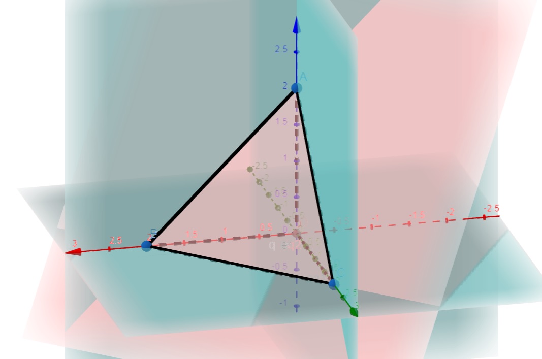 Tetraedro integrais triplas