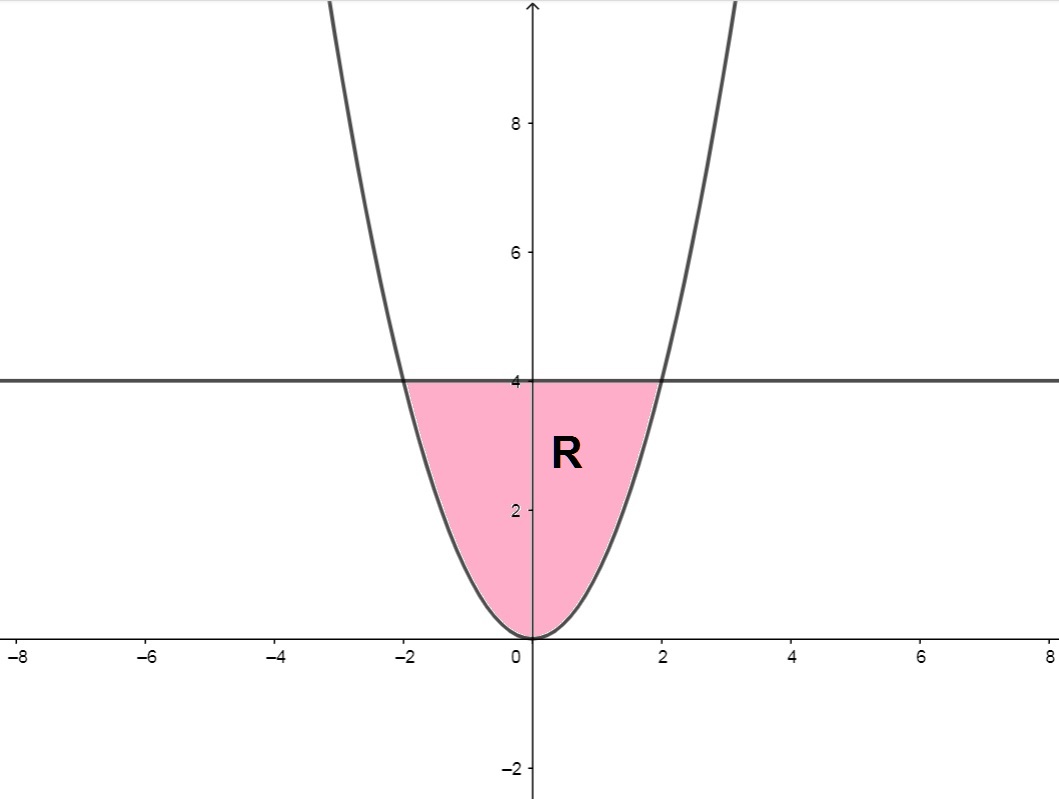 eexerc&iacute;cio de integral dupla regi&atilde;o R