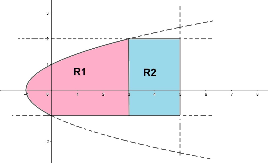 exerc&iacute;cio de integral dupla regi&atilde;o R=R1UR2