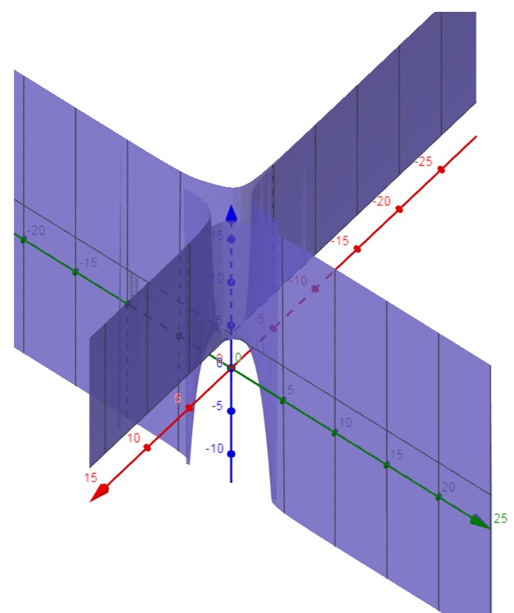 exerc&iacute;cio 5x4y2+xy3+4