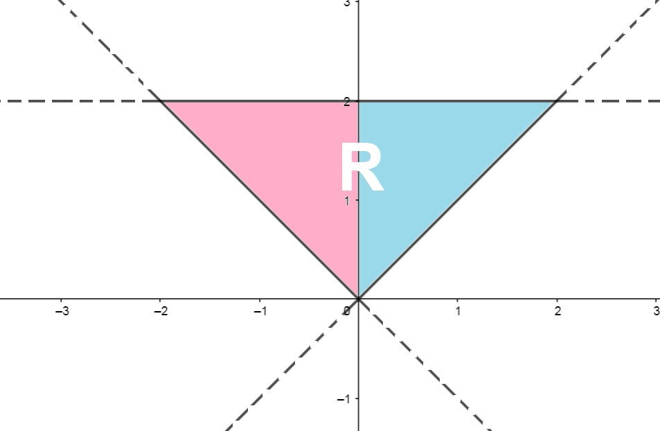 exerc&iacute;cio de integral dupla regi&atilde;o R=R1UR2 MODULAR