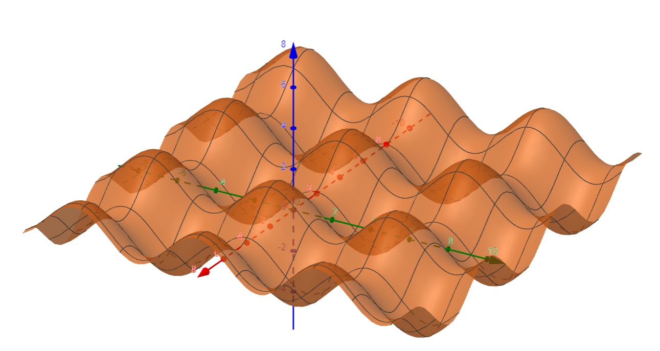 exerc&iacute;cio senx + cosy