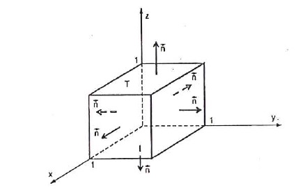 Teorema da Diverg&ecirc;ncia de Gauss Exerc&iacute;cio Resolvido