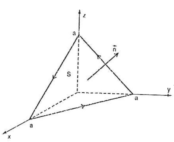 Teorema de Stokes Exerc&iacute;cio Resolvido 1