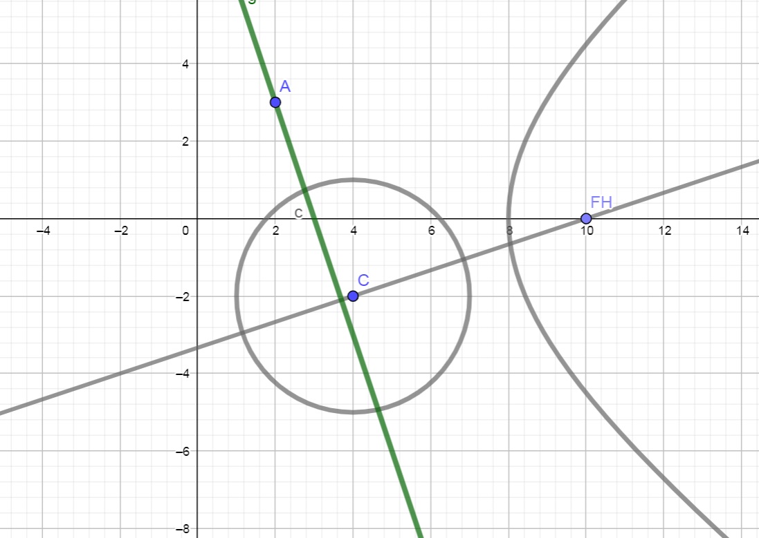 Exerc&iacute;cio geometria anal&iacute;tica cincunfer&ecirc;ncia hip&eacute;rbole e reta perpendicular