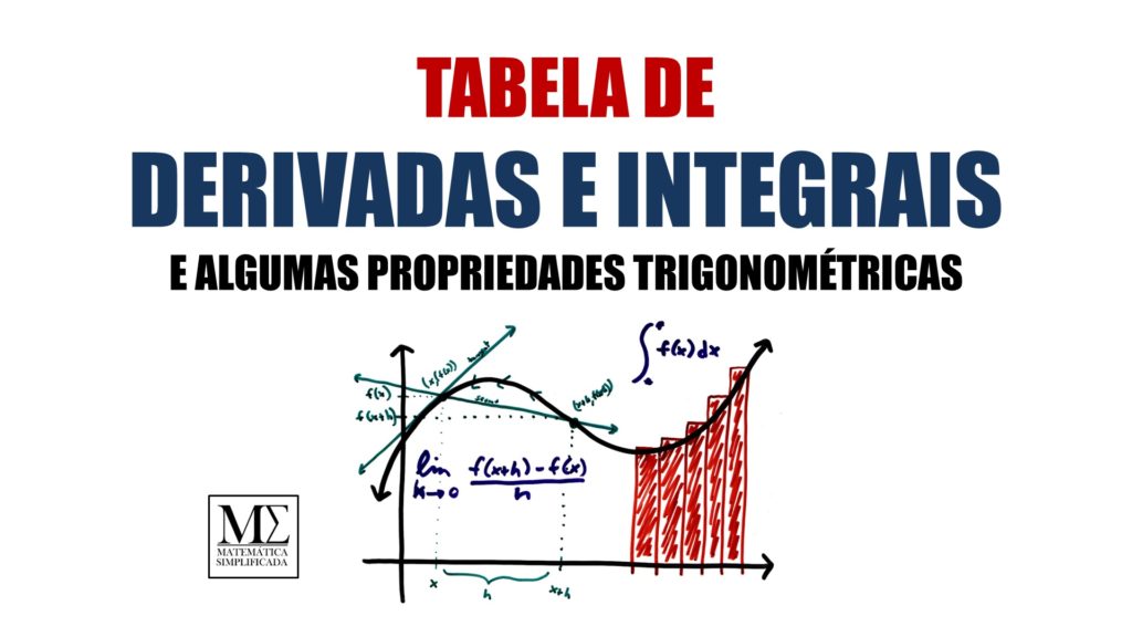 Tabela de Integração e Derivação Integral Integrais Derivadas e fórmulas trigonométricas