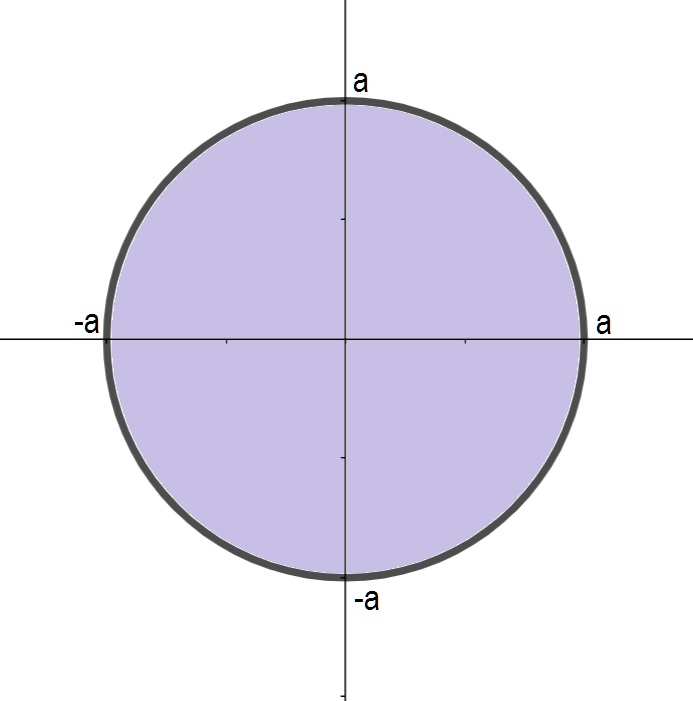 C&iacute;rculo de raio a