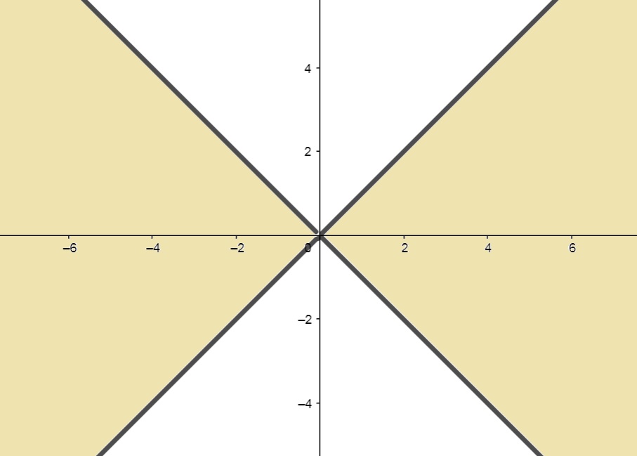 Dom&iacute;nio exerc&iacute;cio 1