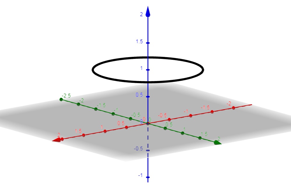 esbo&ccedil;o de curva