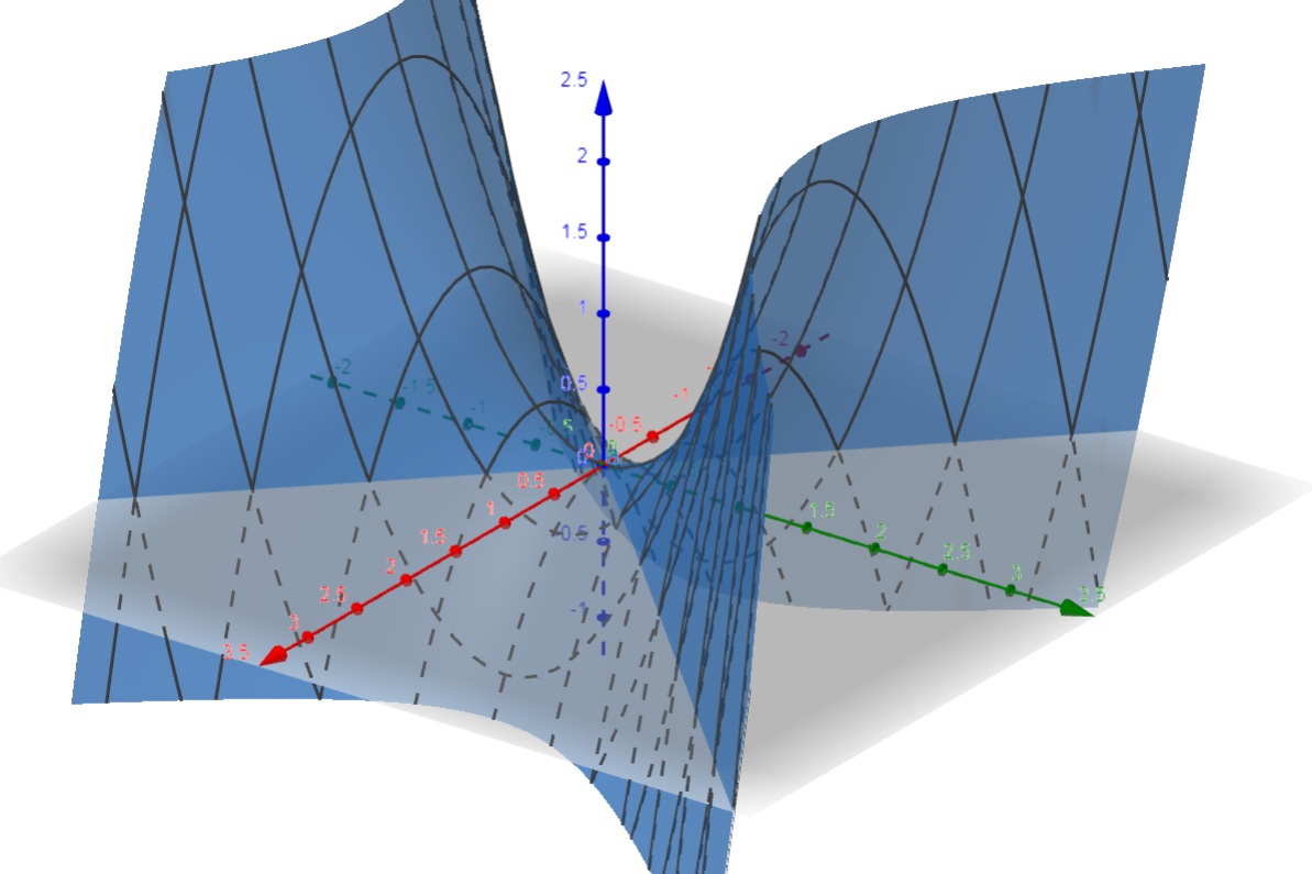parabol&oacute;ide hiperb&oacute;lico sela de cavalo