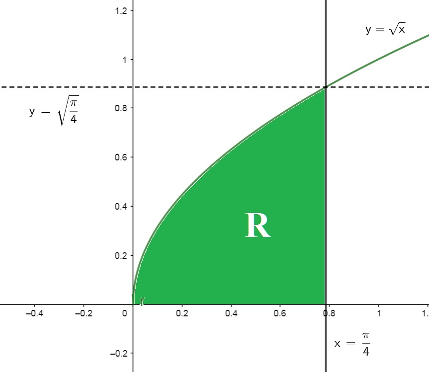Exerc&iacute;cio sobre integrl dupla y = raiz de x