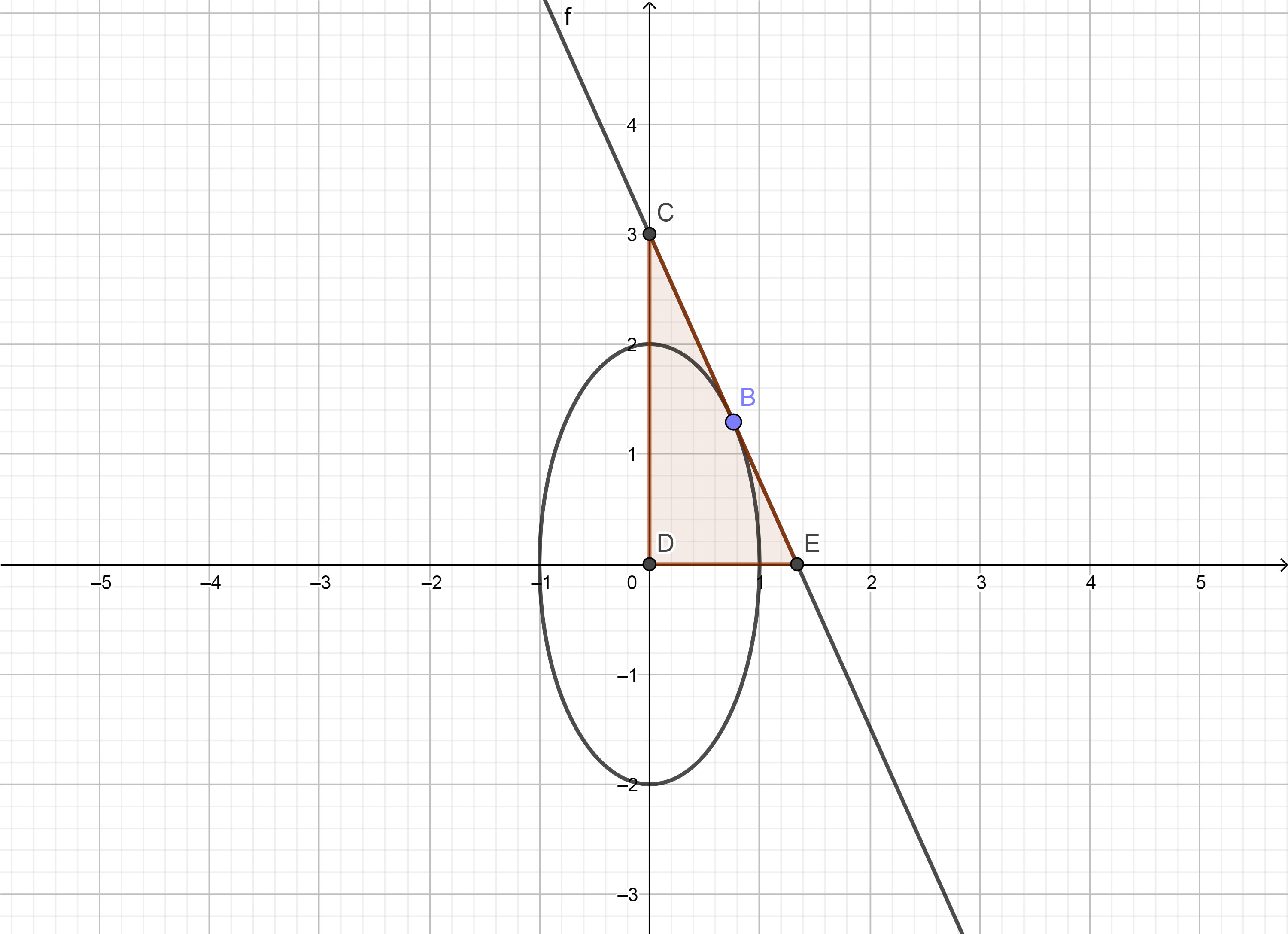 Exerc&iacute;cios de maximizar area do tri&acirc;ngulo