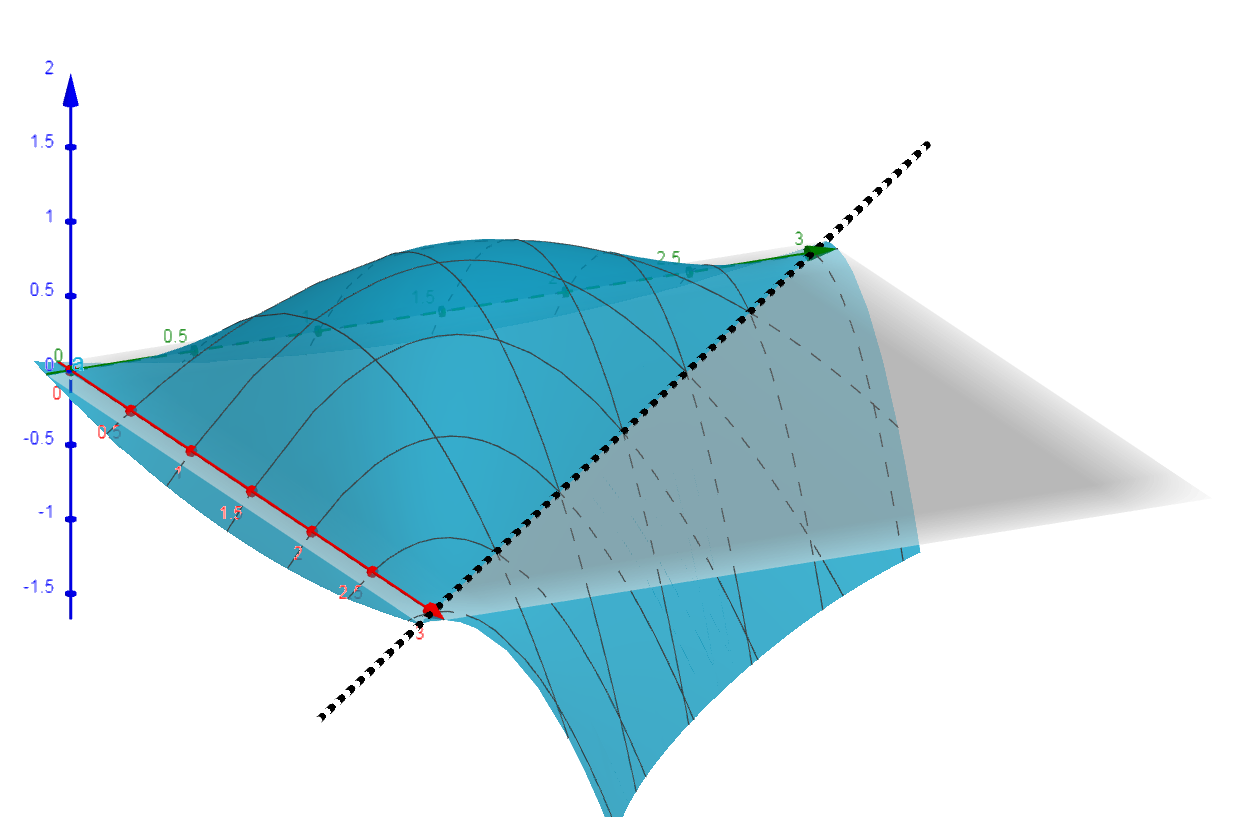 exemplo m&aacute;ximos e m&iacute;nimo