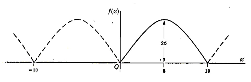 Exemplo 3 Fun&ccedil;&atilde;o Par