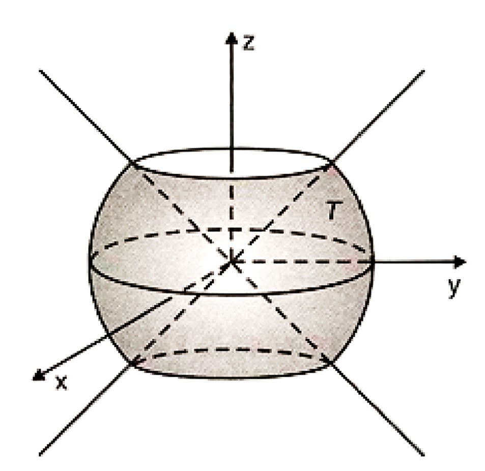 Exerc&iacute;cio Resolvido Integral Tripla
