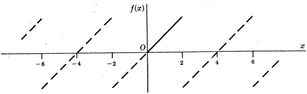 Exerc&iacute;cio de s&eacute;rie de fourier de senos e cossenos