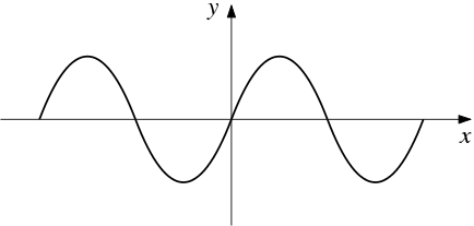 Gr&aacute;fico da fun&ccedil;&atilde;o seno